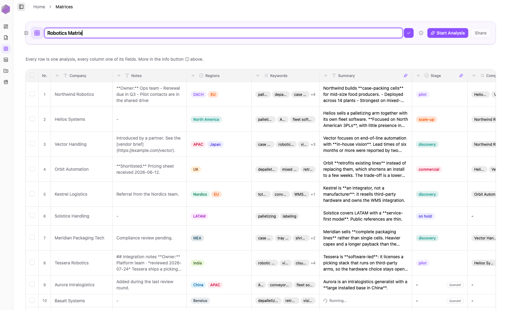 Matrix in Researchly: Robotik-Unternehmen als Zeilen, Kriterien wie Regionen, Keywords, Zusammenfassung und Stage als Spalten