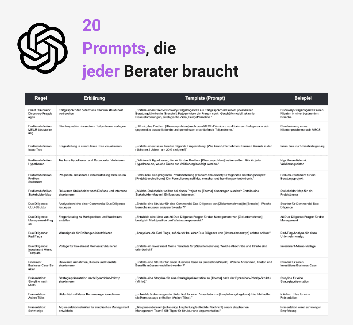 20  Prompts, die jeder Berater braucht.png