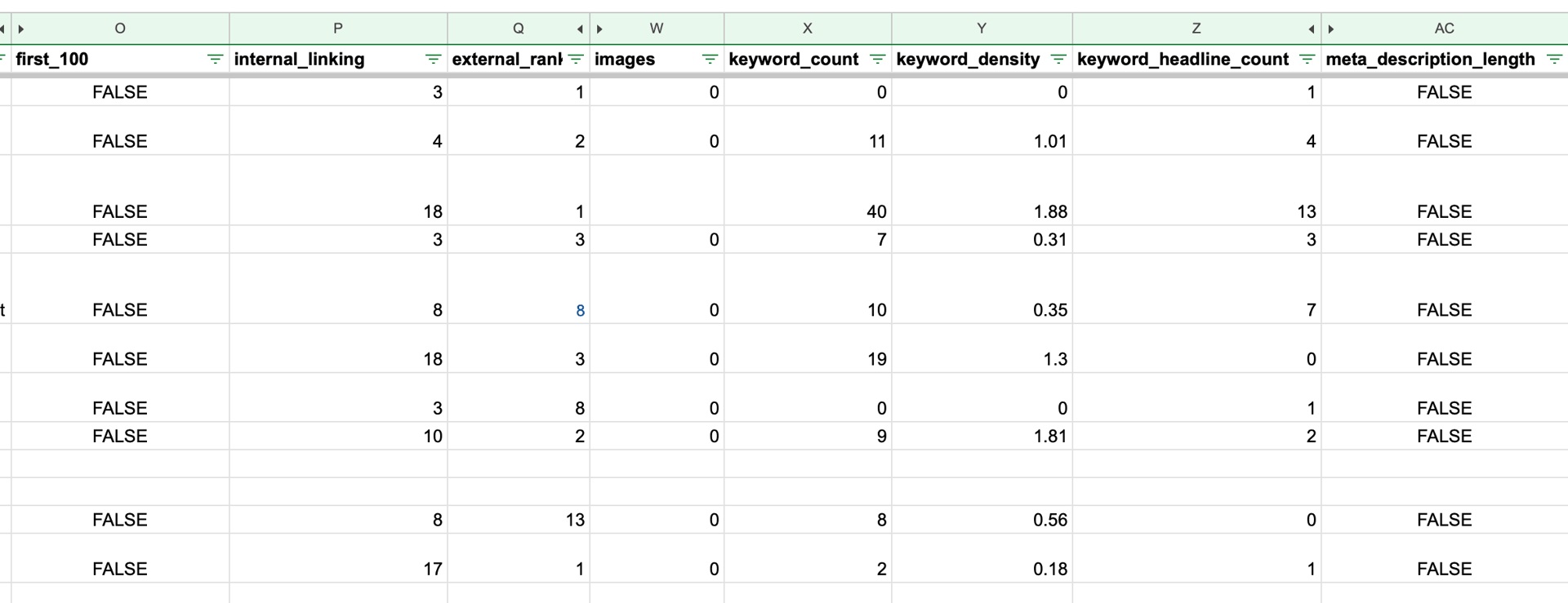 AI agents for efficient blog optimization SEO workflow with AI N8N  and Google Search Console-4.png