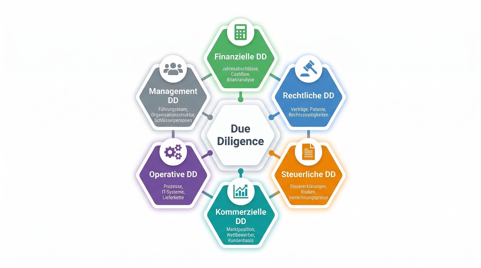 Due Diligence Checkliste-1.png