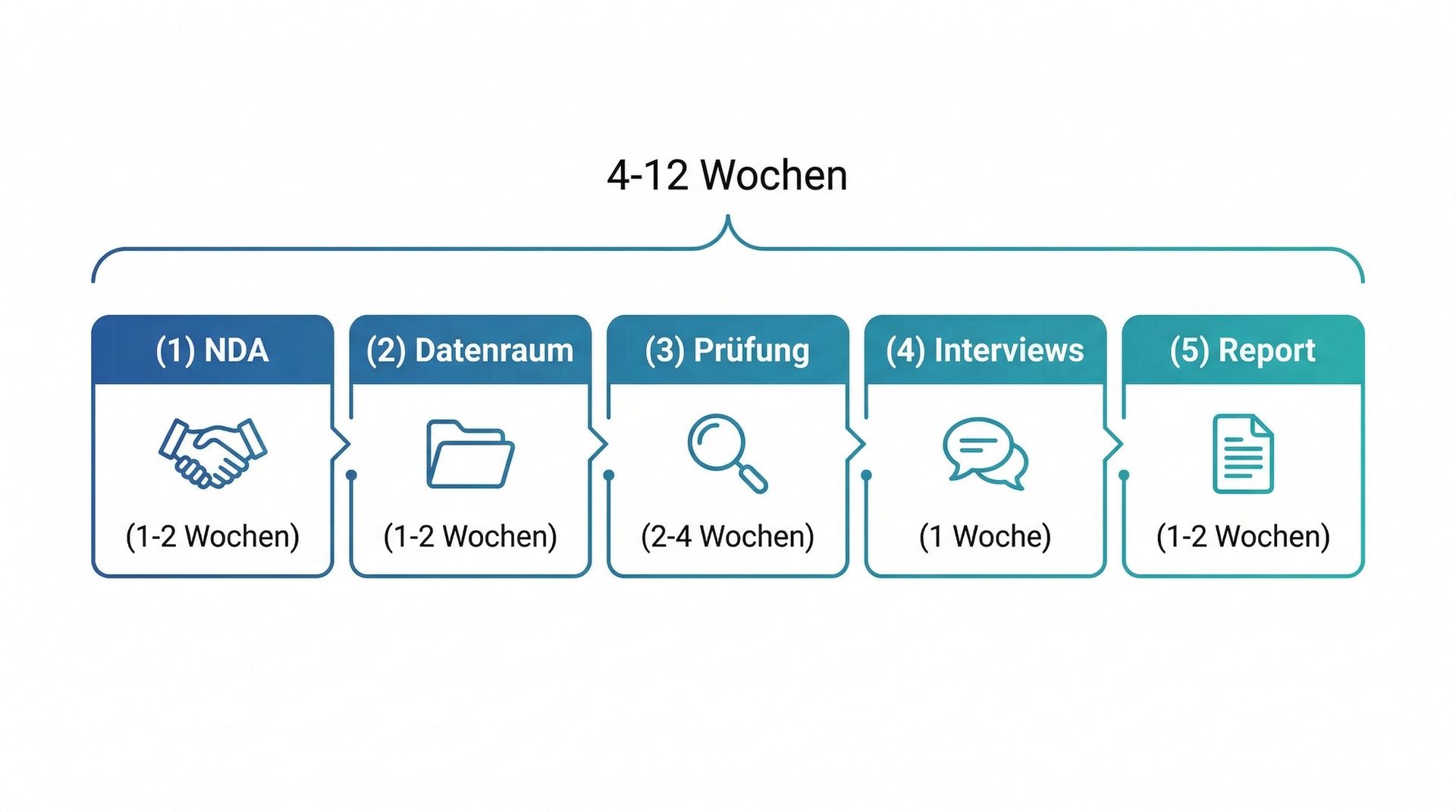 Due Diligence Checkliste-3.png