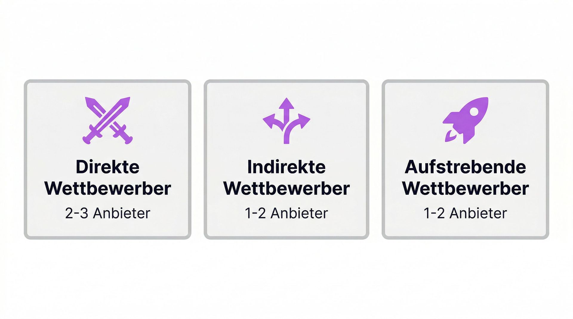 Wettbewerbsmatrix erstellen-1.png