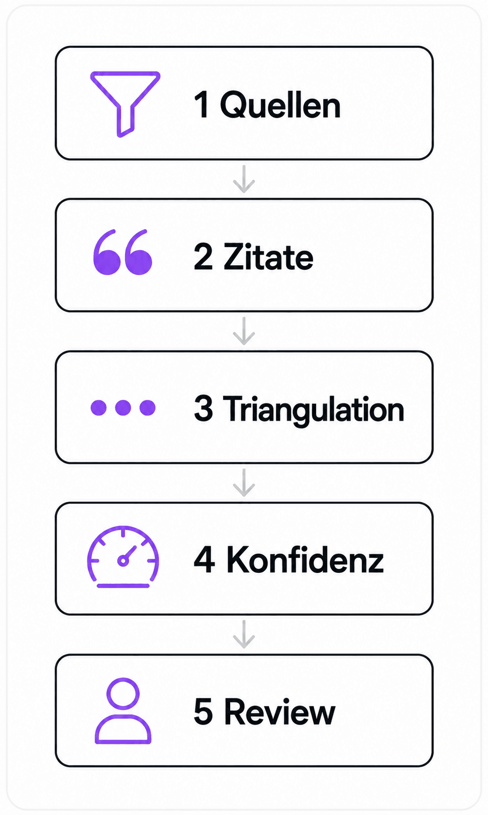 ai-guardrails-research-due-diligence-3.png