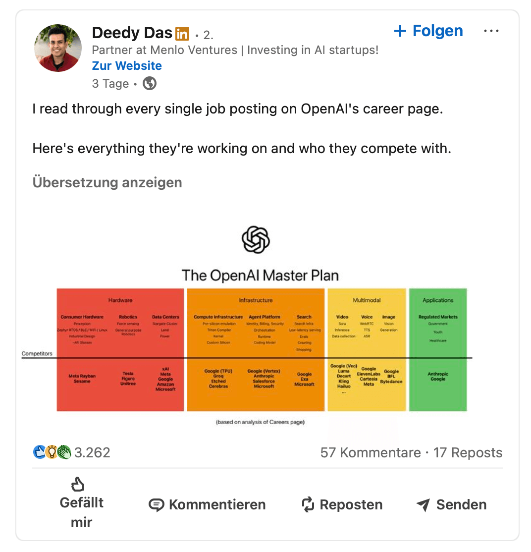 analyze-job-postings-deedy-das.png
