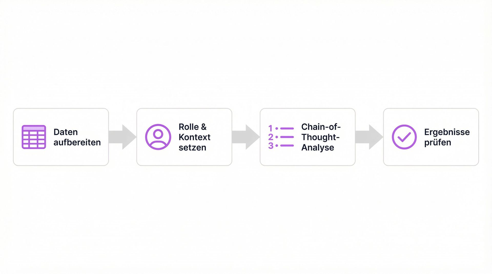 bilanzanalyse-chatgpt-flow.png
