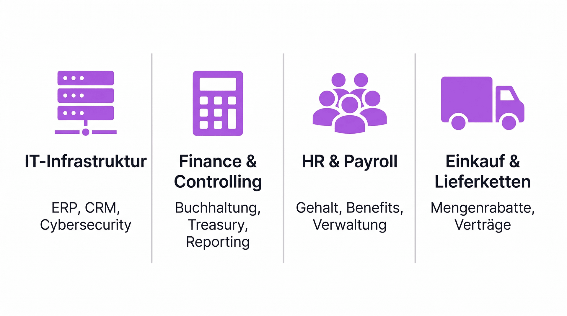 carve-out-analyse-pe-investoren-2.png
