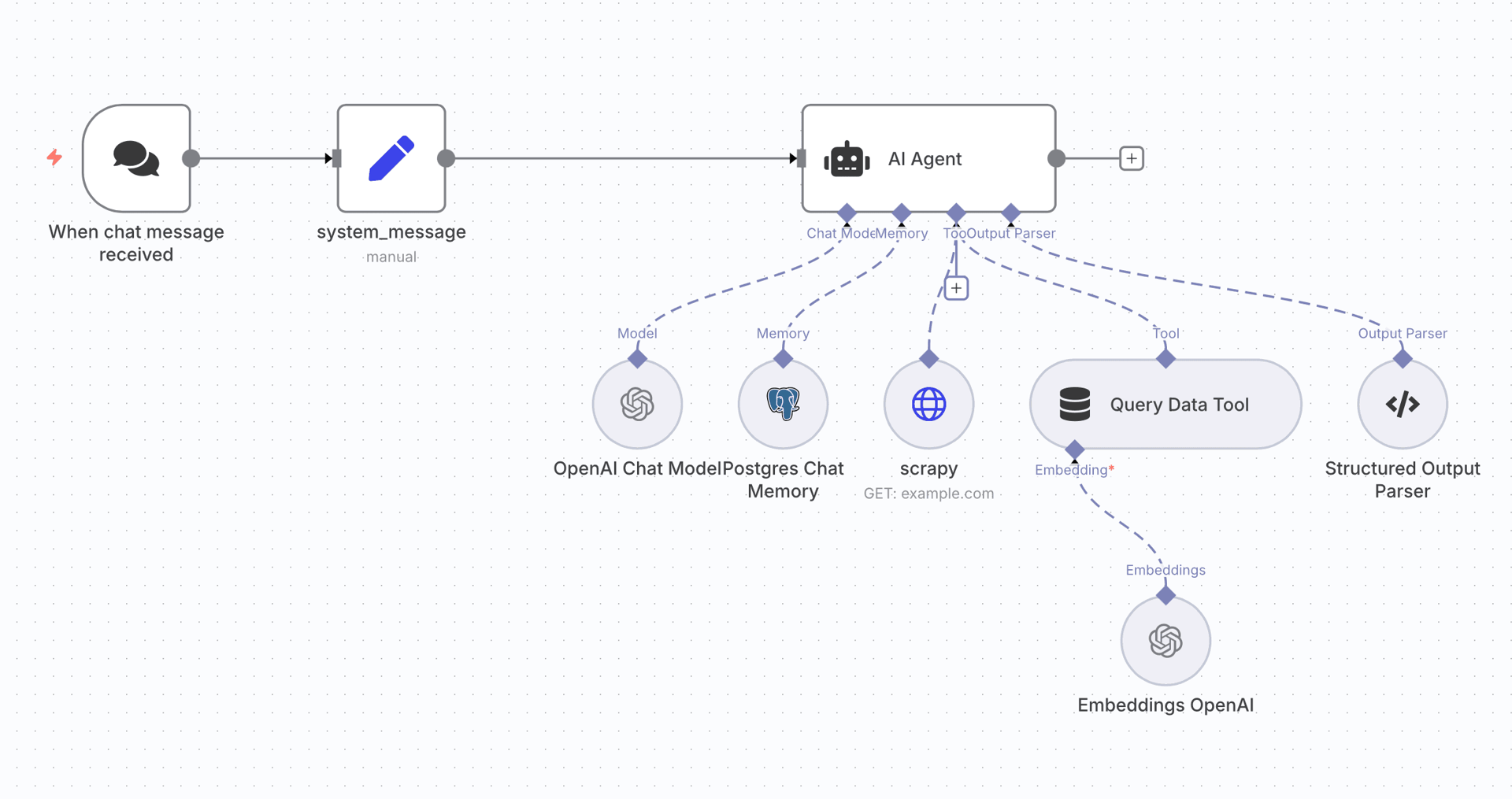 Laptop with colorful lighting