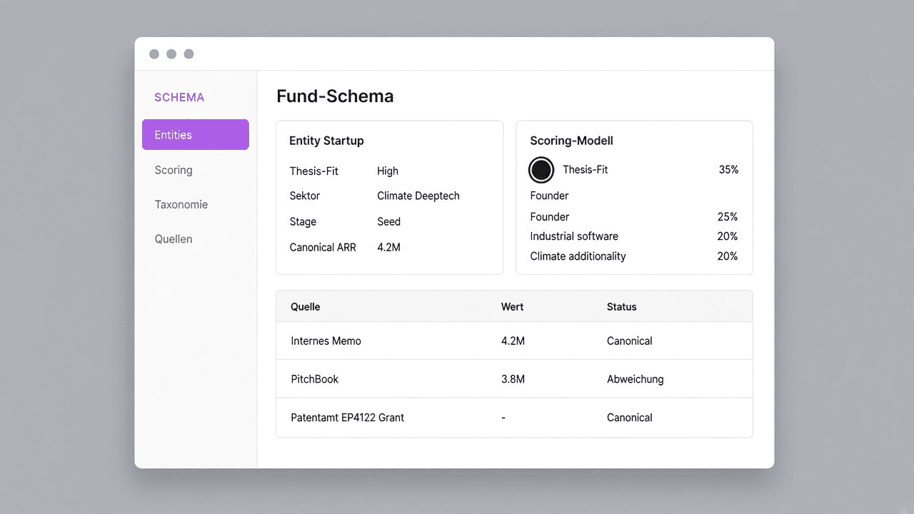 Fund-Schema