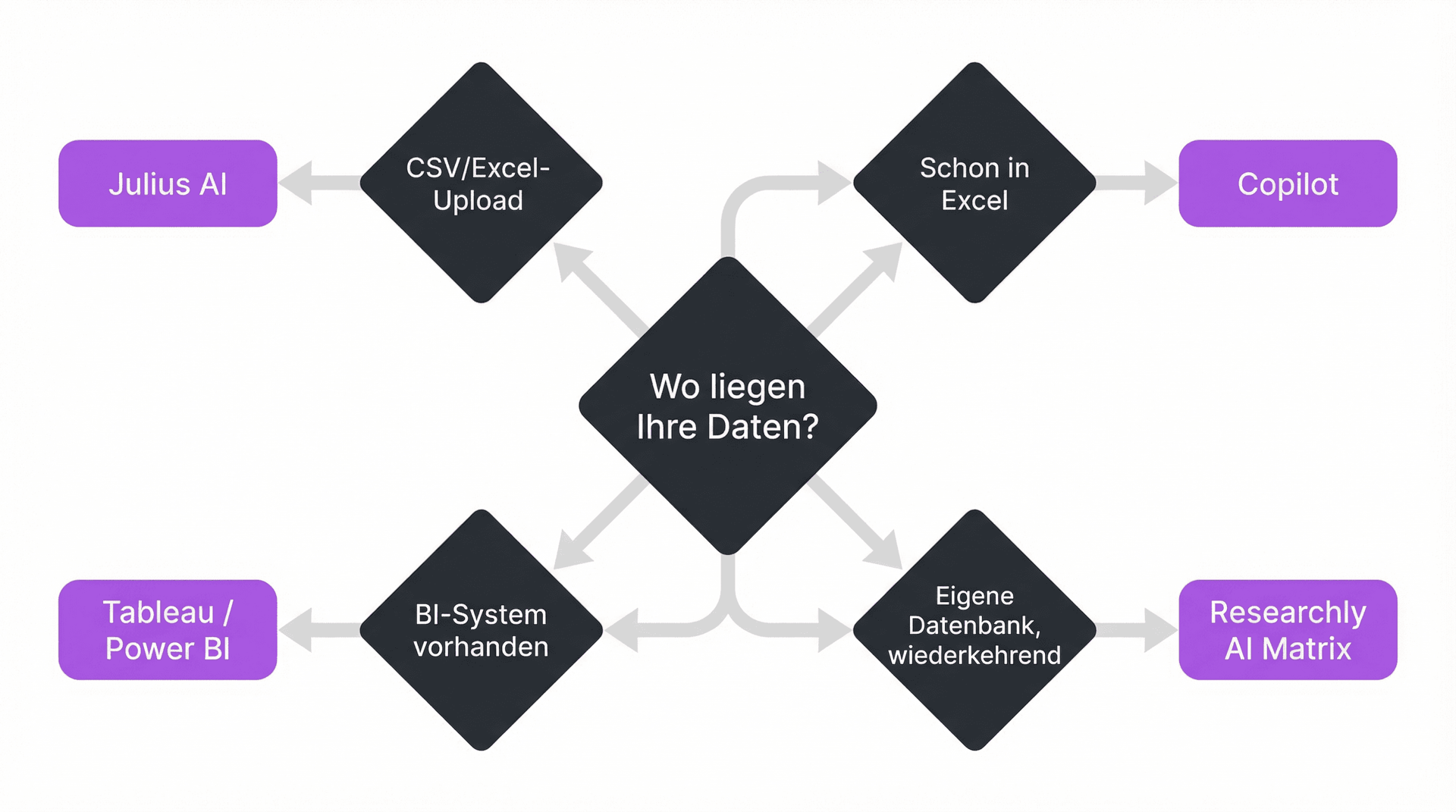 ki-analyse-tools-vergleich-3.png