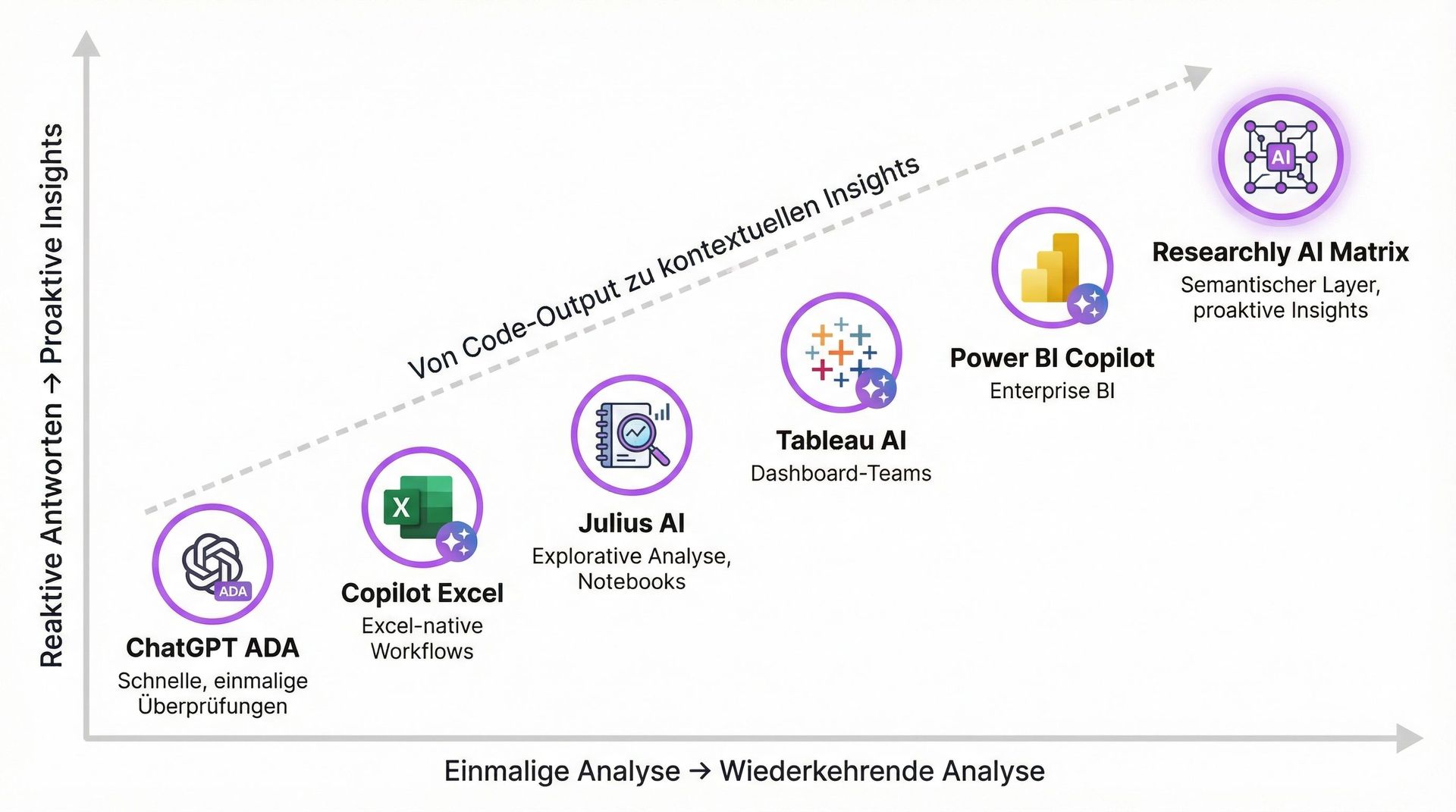 Laptop with colorful lighting