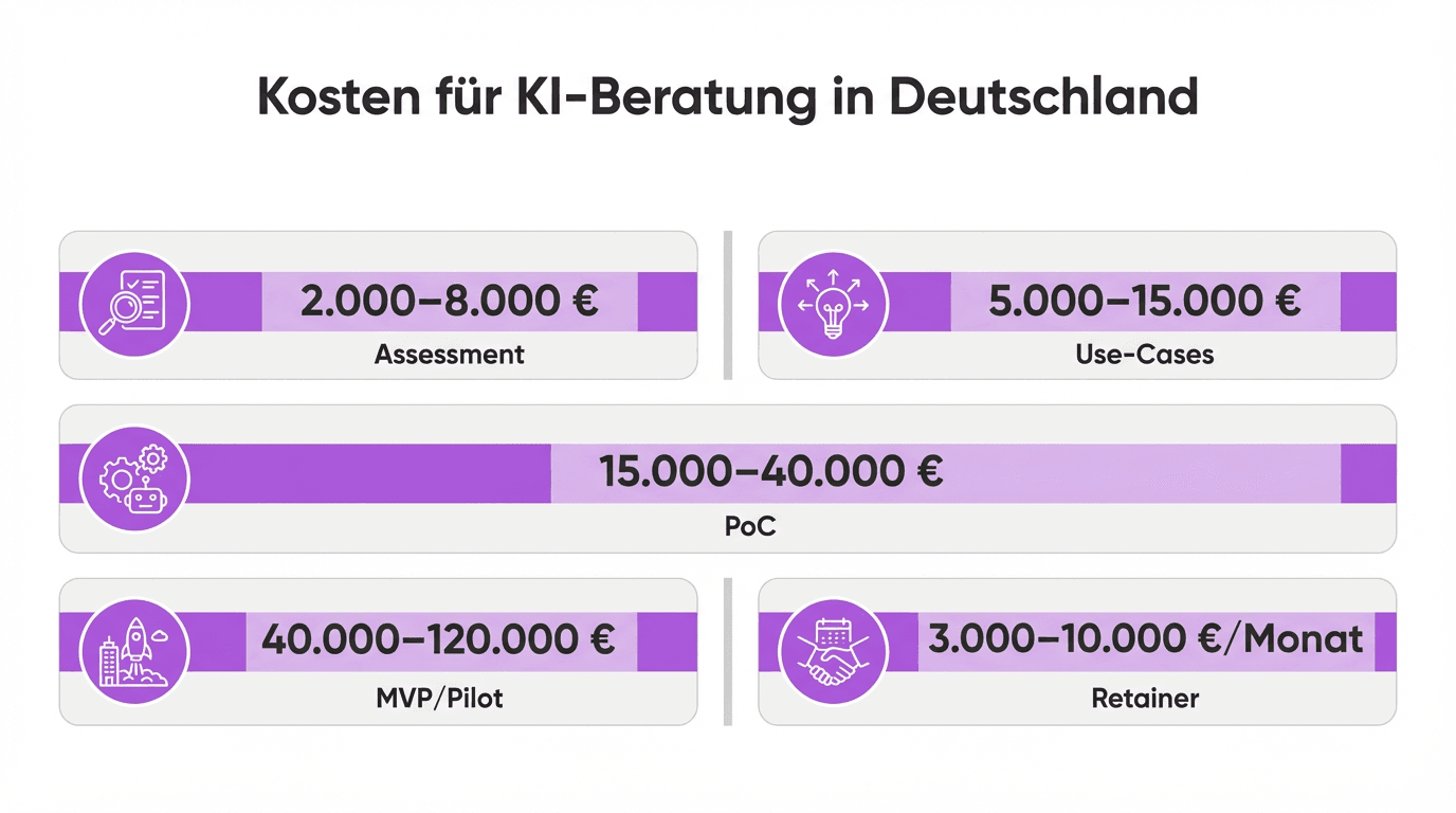 ki-beratung-unternehmen-1.png