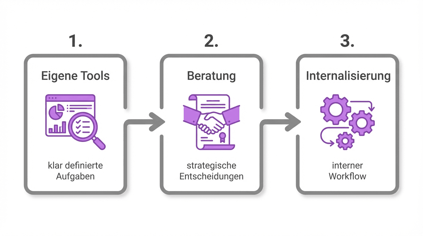 ki-beratung-unternehmen-2.png