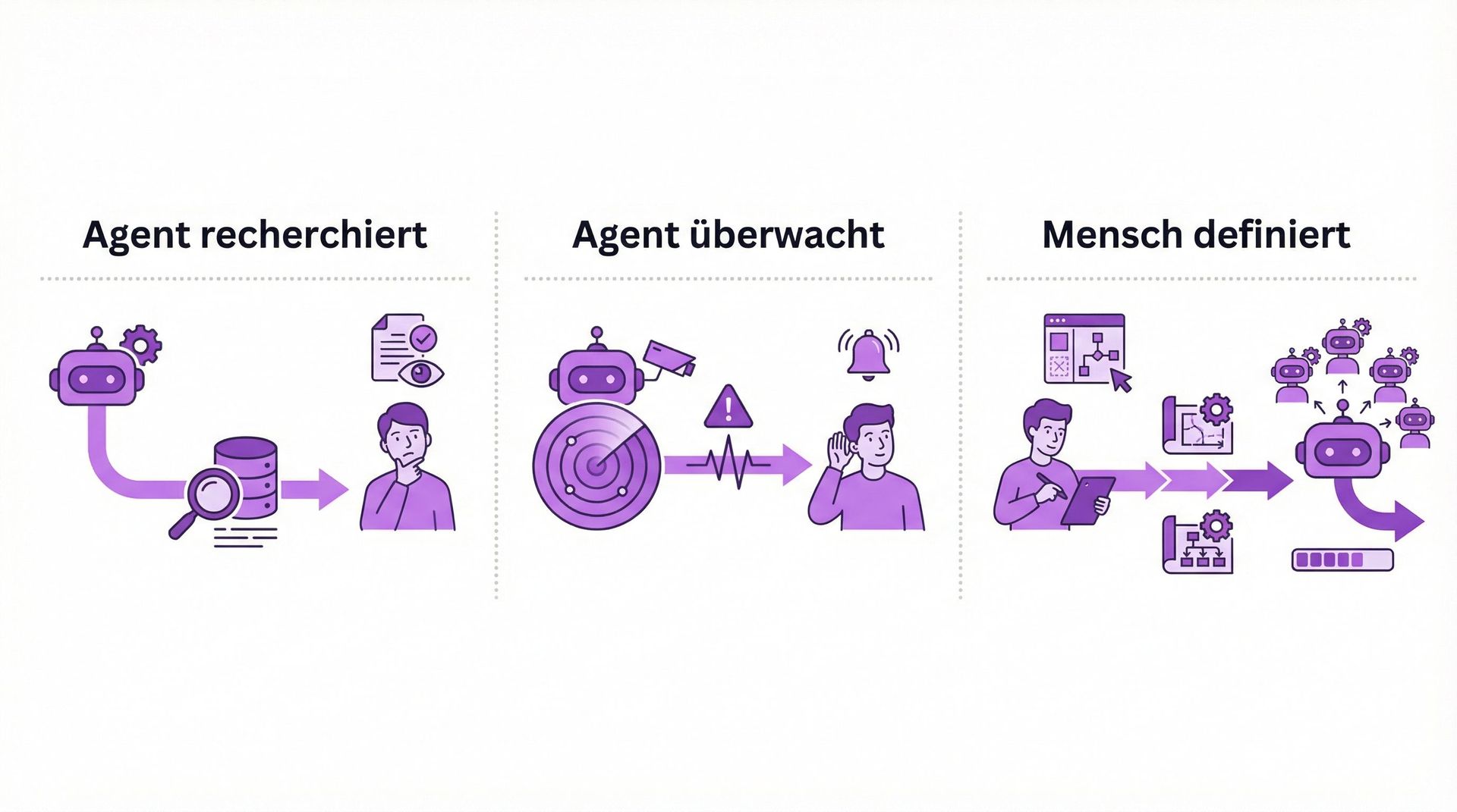 mensch-ki-zusammenarbeit-recherche-1.png