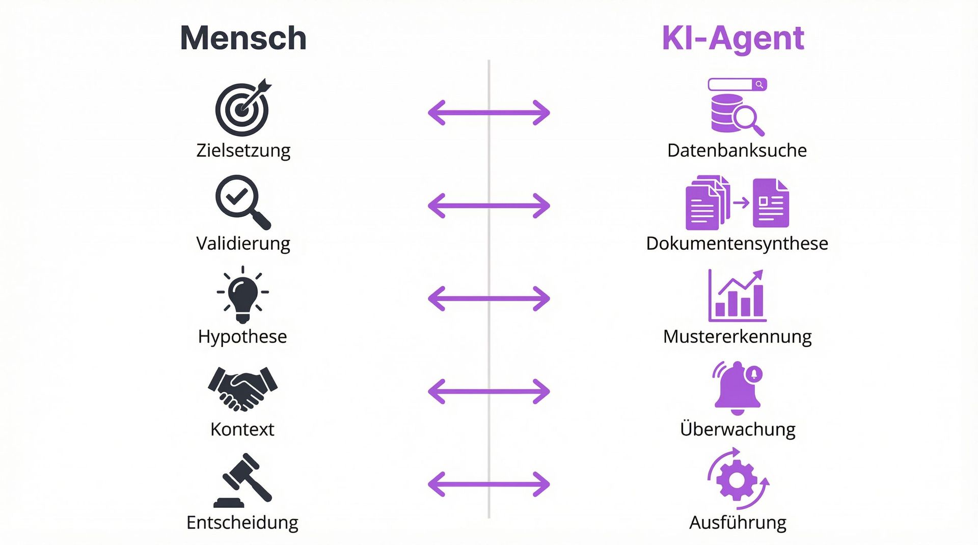 mensch-ki-zusammenarbeit-recherche-4.png