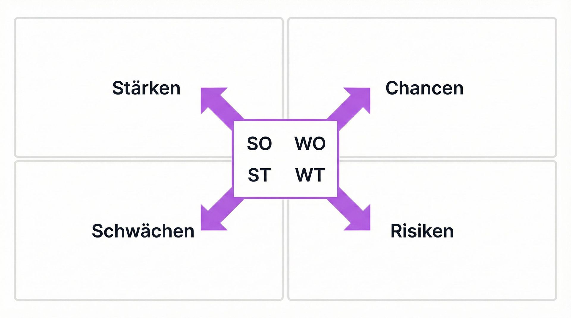 swot-analyse-beispiele.png