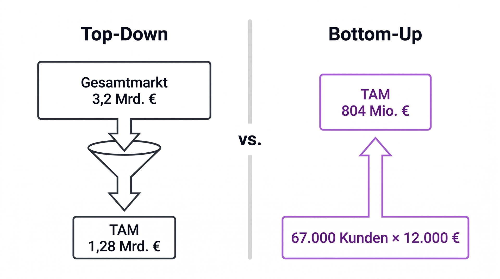 Laptop with colorful lighting