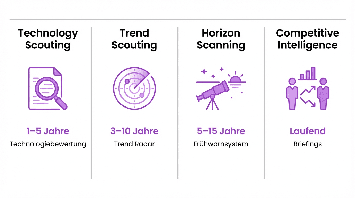 technology-scouting-ki-overview.png