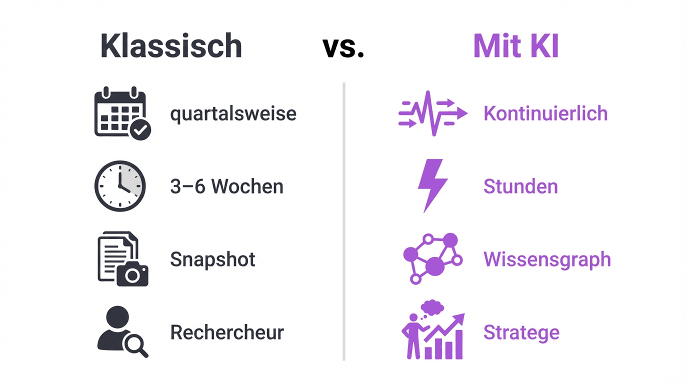 technology-scouting-ki-vergleich.png
