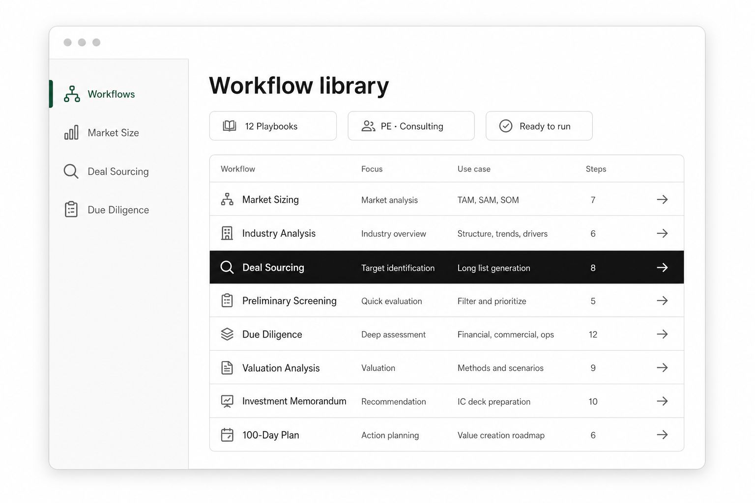 Researchly Workflow-Bibliothek